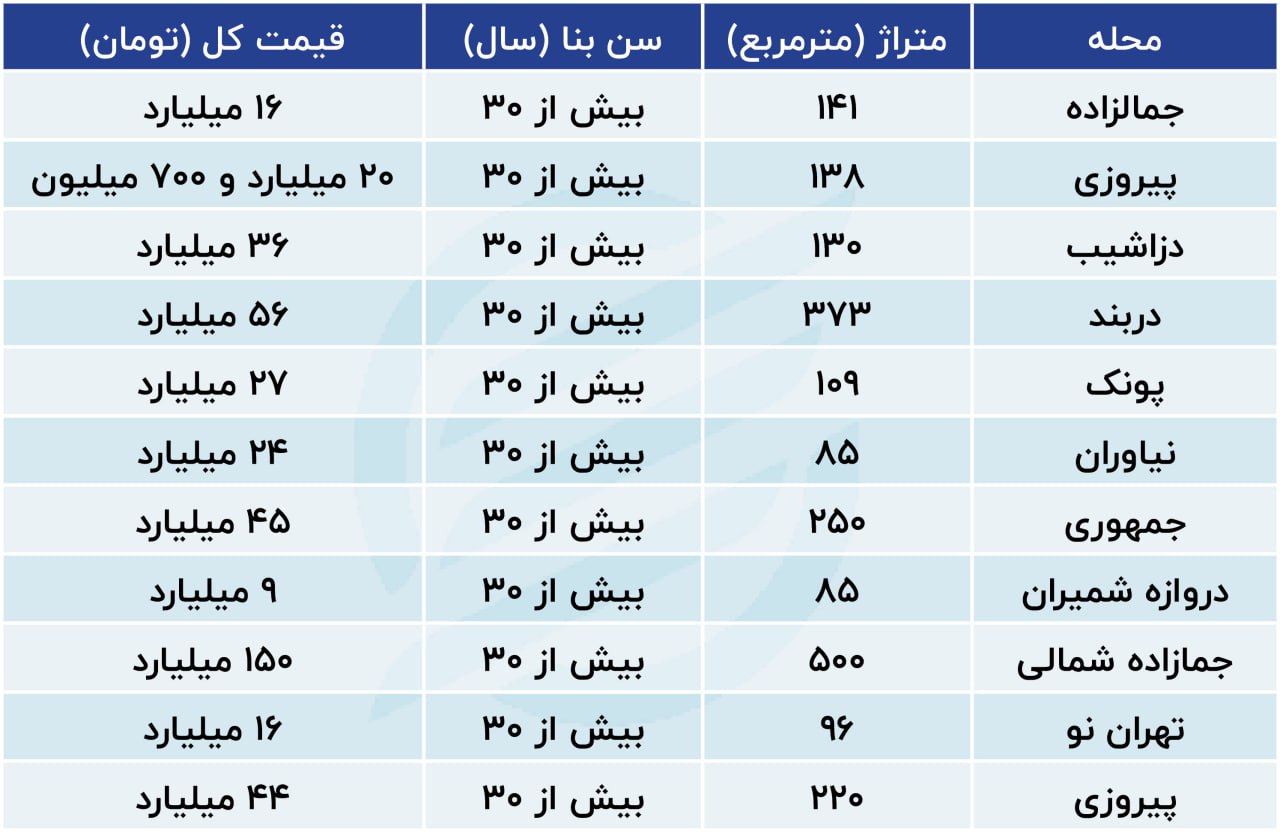 مسکن 