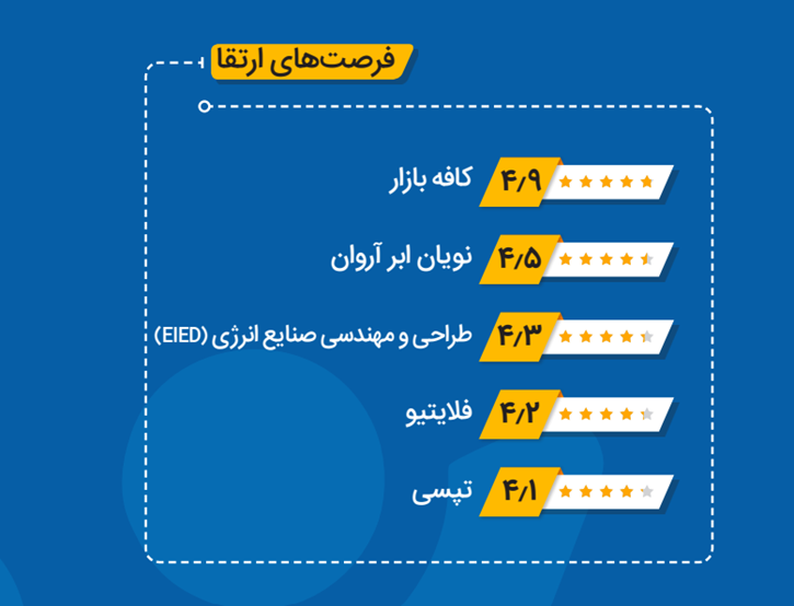 آروان