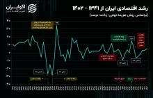 بالا و پایین رشد اقتصادی ایران در شش دهه
